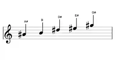 Sheet music of the in-sen scale in three octaves